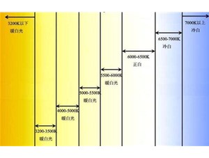 思拓达光电分享led色温常识